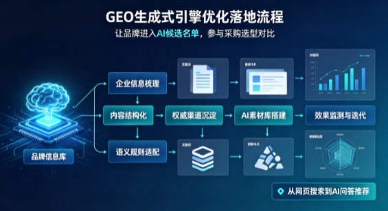 东莞B端采购决策：GEO优化藏着哪些全新机会？