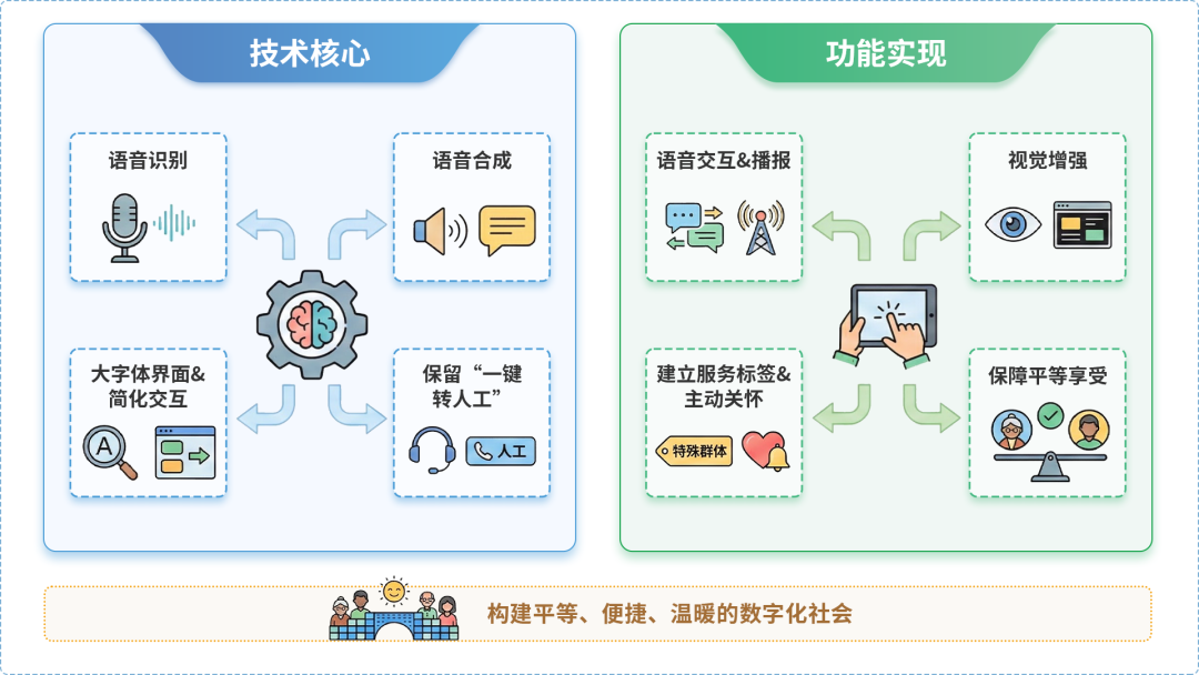 东莞AI生态｜多AI智能体GEO优化全流程：从内容创作到发布实操指南