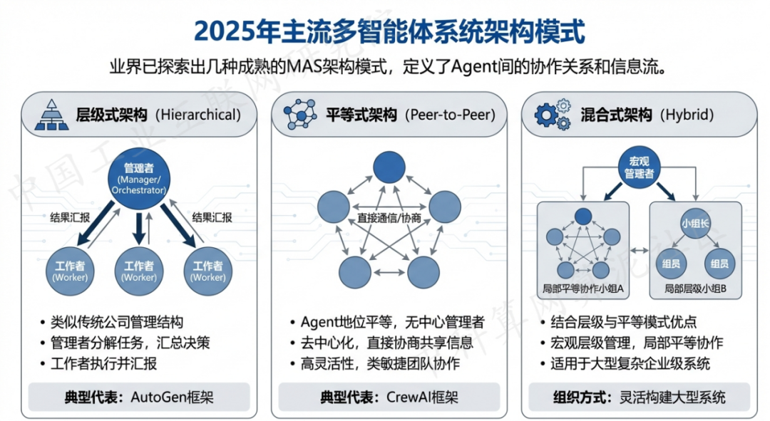 东莞 AI 智能体商业应用探析：智能自主程序助力企业数字化升级