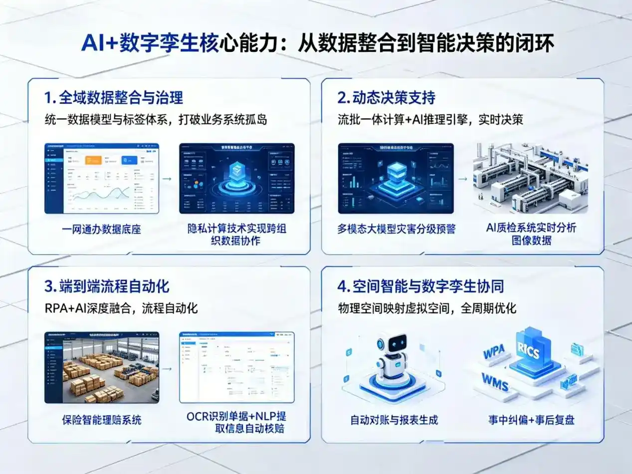 AI大模型落地优化服务｜解决东莞企业大模型响应慢、输出不准、成本偏高问题