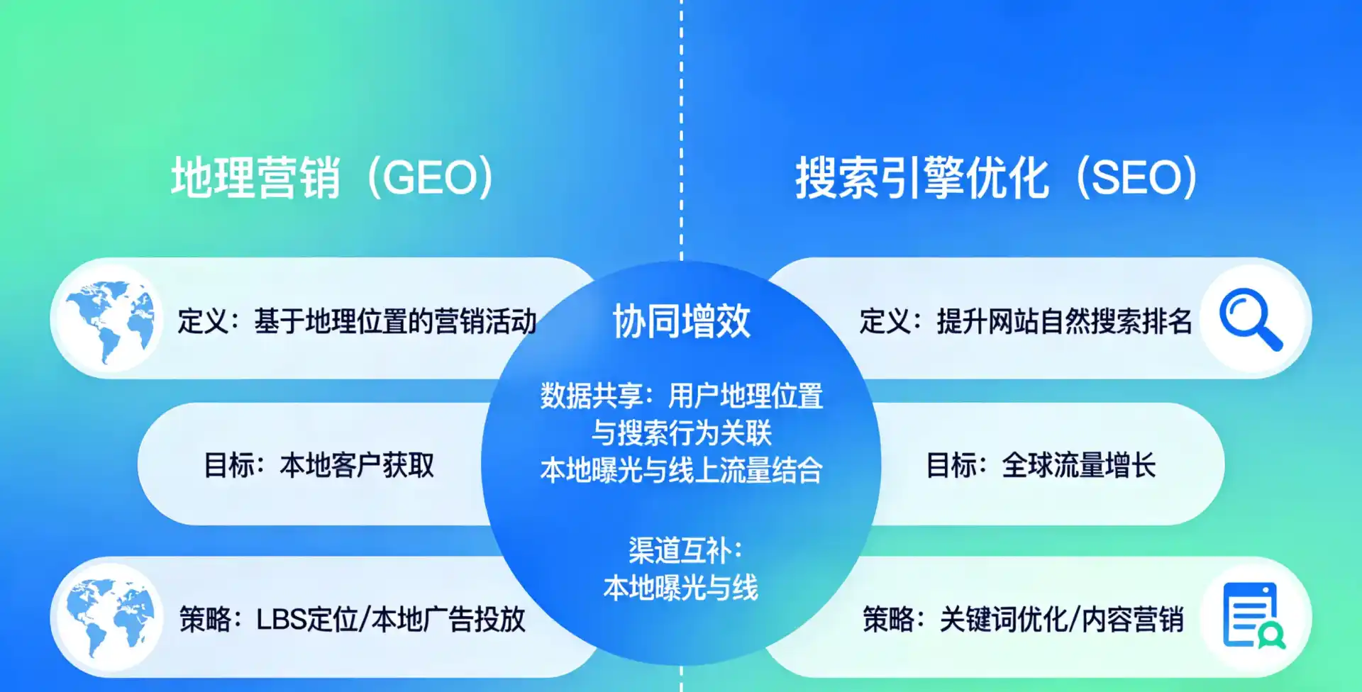 立足东莞，从用户需求与流量逻辑，解读GEO优化的落地价值与应用前景