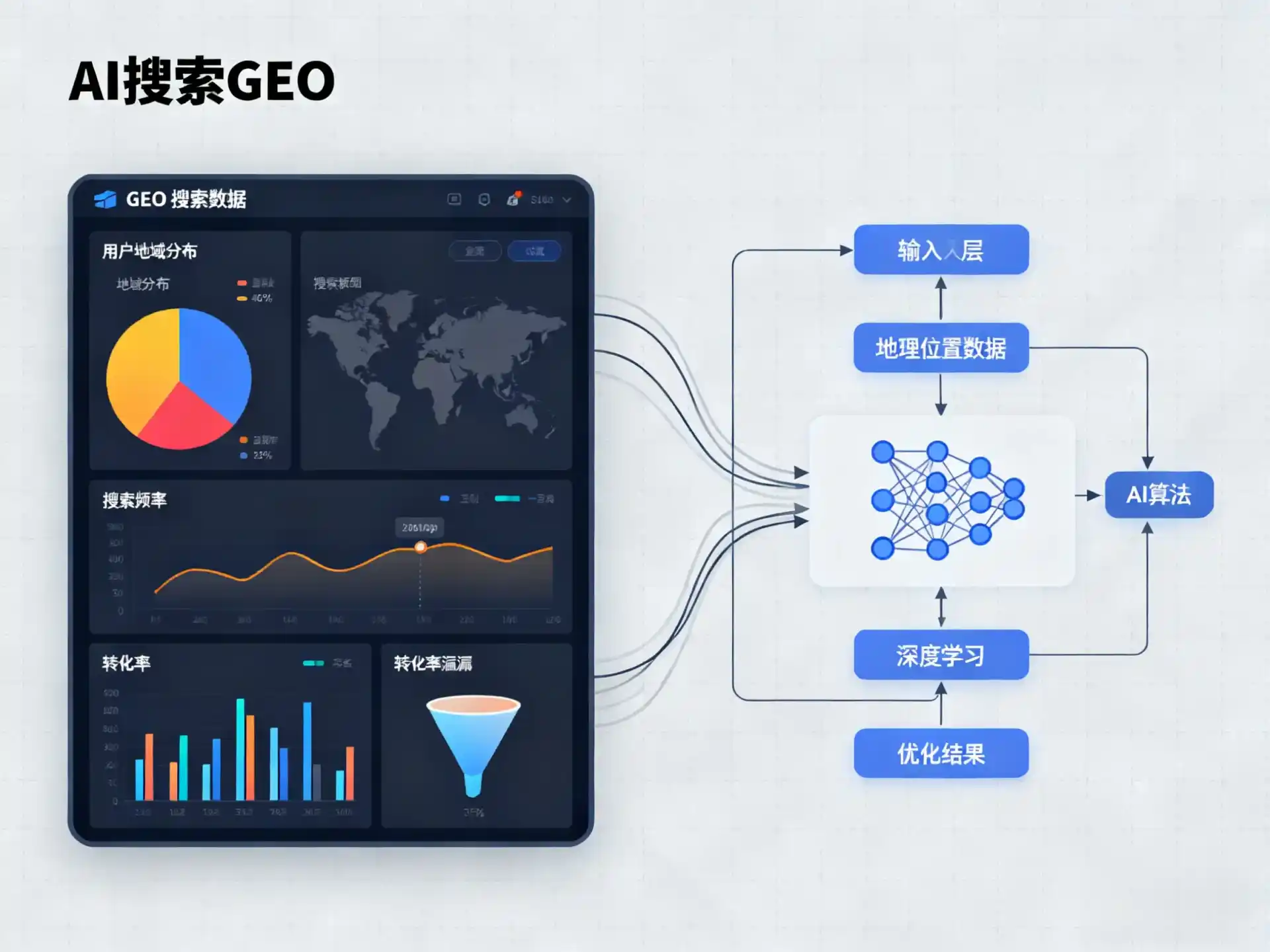东莞GEO优化服务商该如何筛选？生成式引擎优化行业实践观察